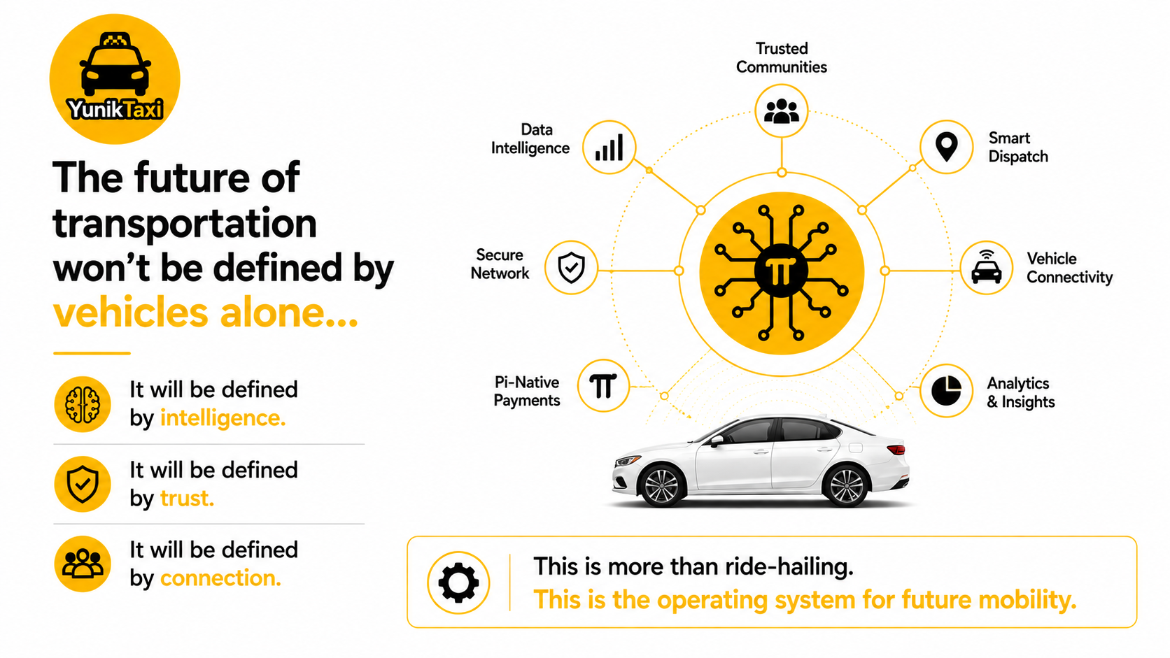 YunikTaxi future transportation slide defined by intelligence, trust, and connection.